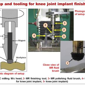 SRISTI’s GYTI Awards: Nanofinishing of freeform surfaces of prosthetic knee joint implants